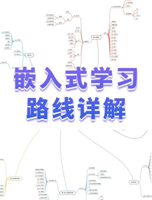 嵌入式linux开发视频教程_嵌入式linux开发工具_嵌入式linux开发