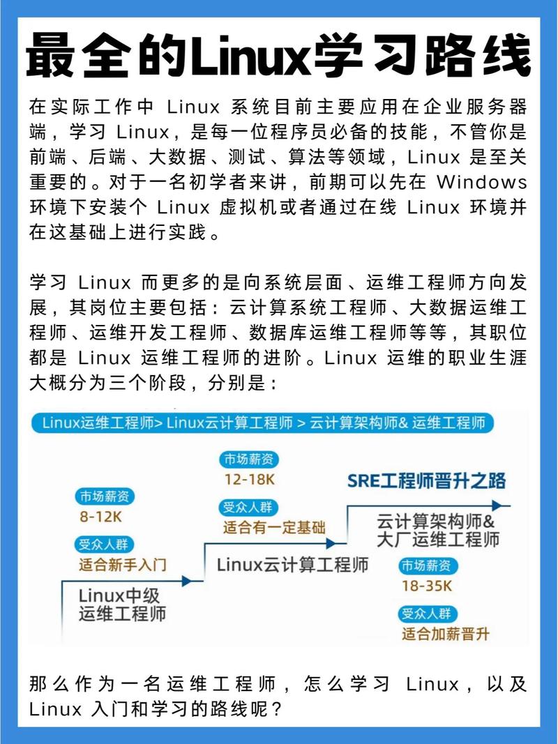 嵌入式linux开发_嵌入式linux开发工具_嵌入式linux开发视频教程