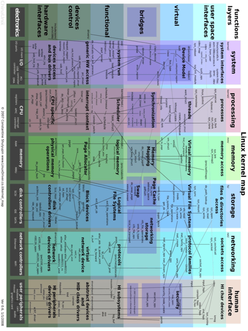 Linux Kernel 6.15 性能改进_linux内核网络架构_Linux Kernel 6.15 新功能