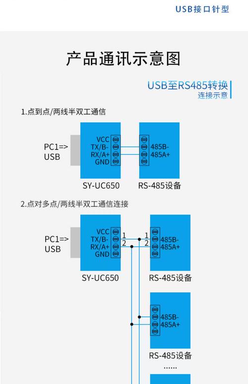 usb转串口驱动linux_usb转串口驱动安装失败原因_usb转串口驱动移植 linux