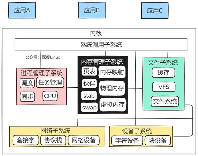 IT行业鲨鱼生存法则_创新进化与IT行业未来_linux内核网络架构