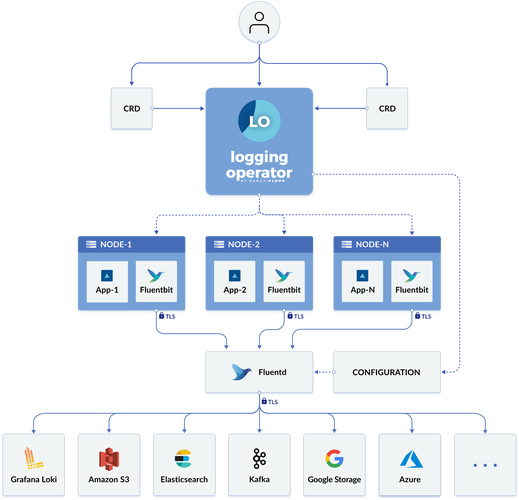 RancherOS树莓派容器集群管理_Docker在物联网领域应用_树苺派 docker 仓库