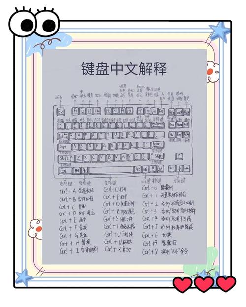 linux文本编辑器快捷操作_linux编辑文件快捷键_linux文本编辑器命令