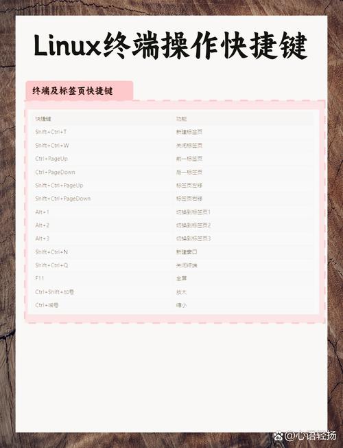 linux文本编辑器快捷操作_linux编辑文件快捷键_linux文本编辑器命令