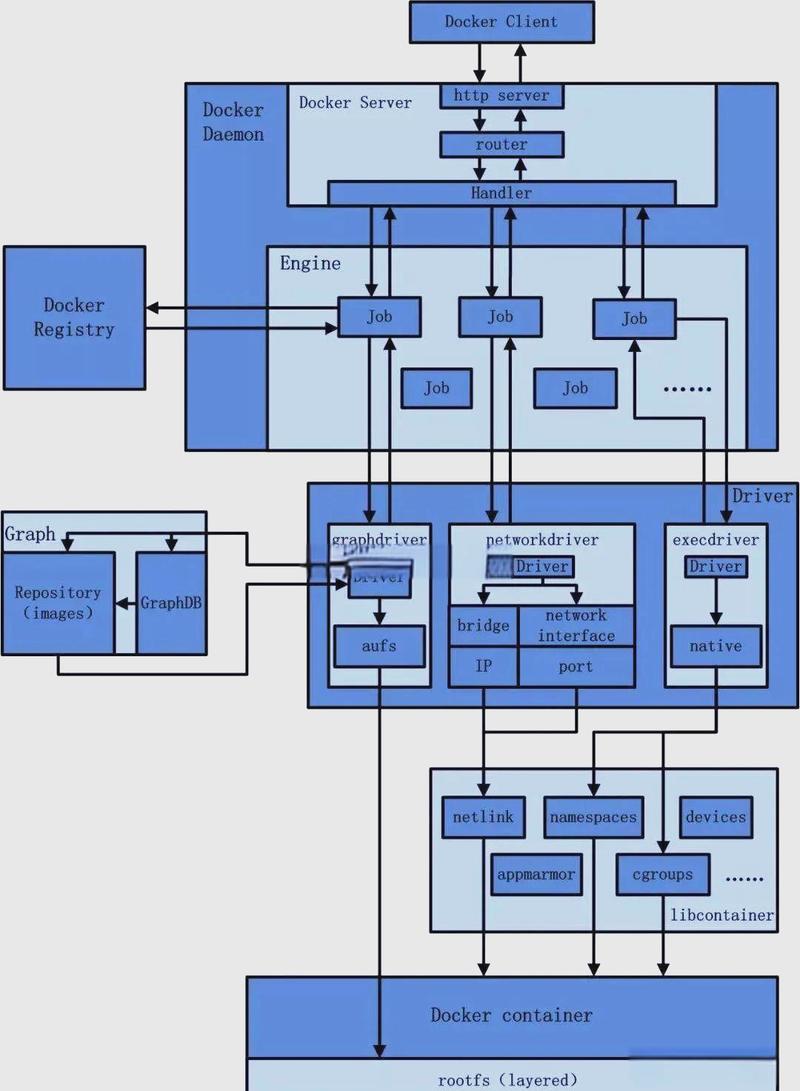 docker 功能_功能收费车是哪个品牌车_功能的英文
