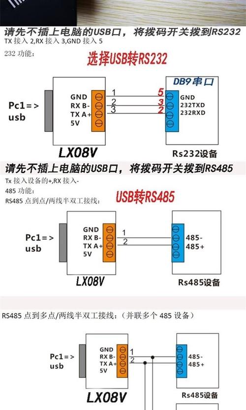 linux串口驱动程序_linux485串口驱动_linux安装转串口驱动