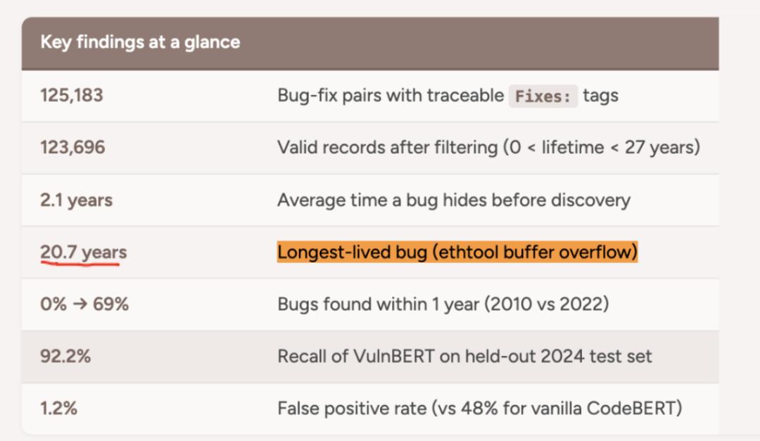 Linux内核安全挑战_linux内核完全剖析_AI漏洞报告数量激增