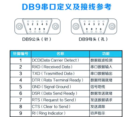 虚拟串口驱动开发_虚拟串口驱动软件有何作用_linux 虚拟串口驱动