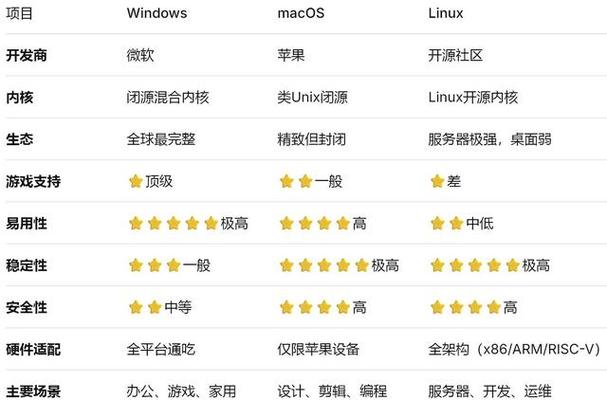 mac windows linux_mac windows linux_mac windows linux