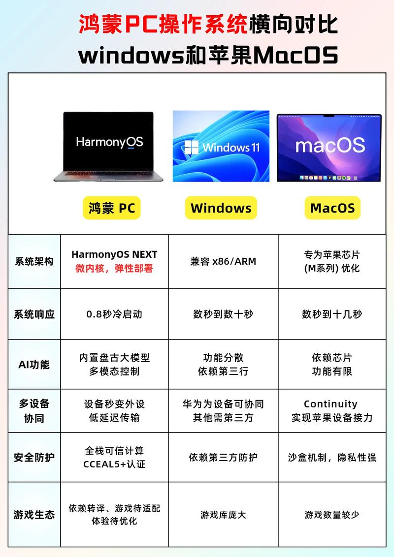 mac windows linux_mac windows linux_mac windows linux