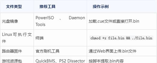 bin文件后缀名修改为apk_安卓手机打开bin文件方法_linux运行bin文件