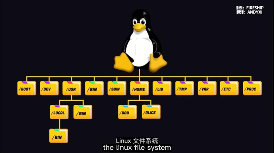 Linux bin sbin usrbin usrsbin 区别_linux运行bin文件_Linux bin sbin 目录作用和区别