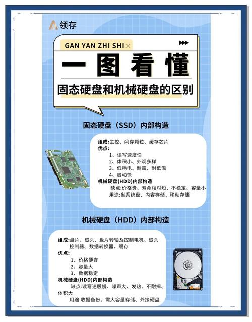 固态擦除工具_linux 机械 固态 擦除_擦除固态硬盘伤硬盘吗