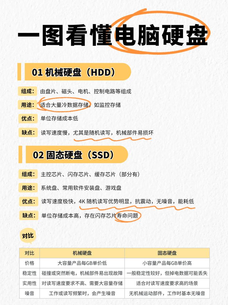 擦除固态硬盘伤硬盘吗_linux 机械 固态 擦除_固态擦除工具