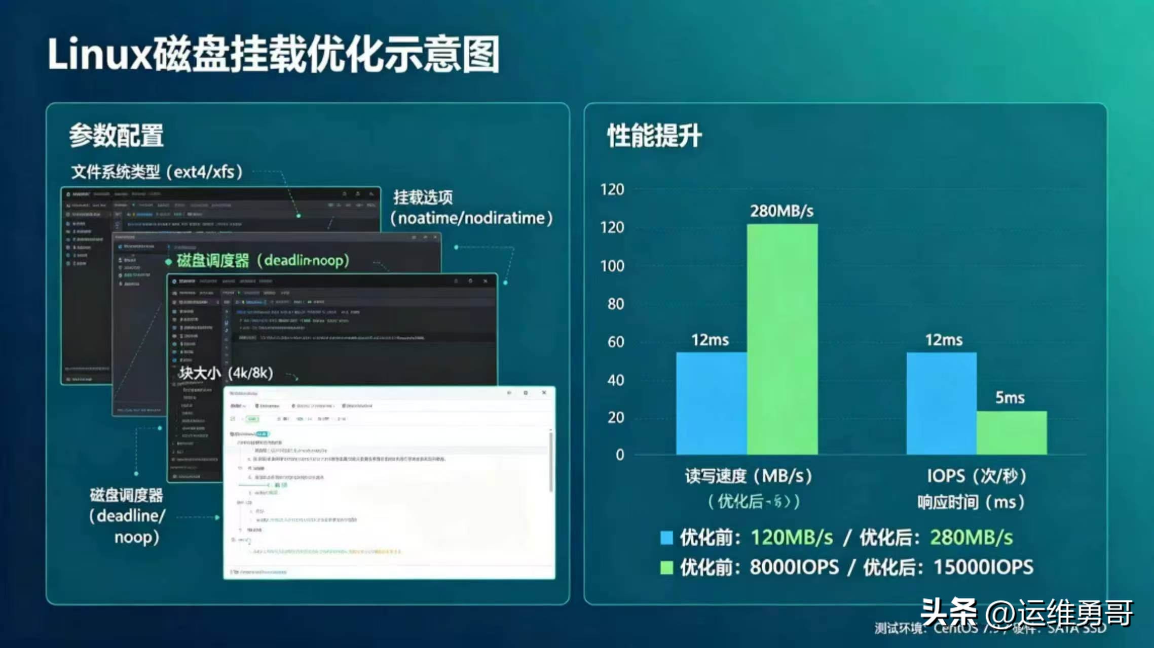 windows拷文件 linux_xfs文件系统特性_ext4文件系统特性