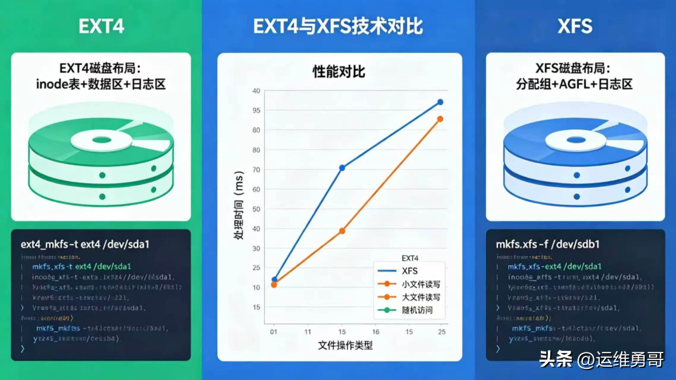 windows拷文件 linux_xfs文件系统特性_ext4文件系统特性