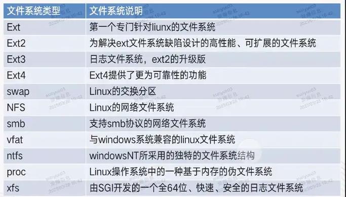 windows拷文件 linux_ext4文件系统特性_xfs文件系统特性
