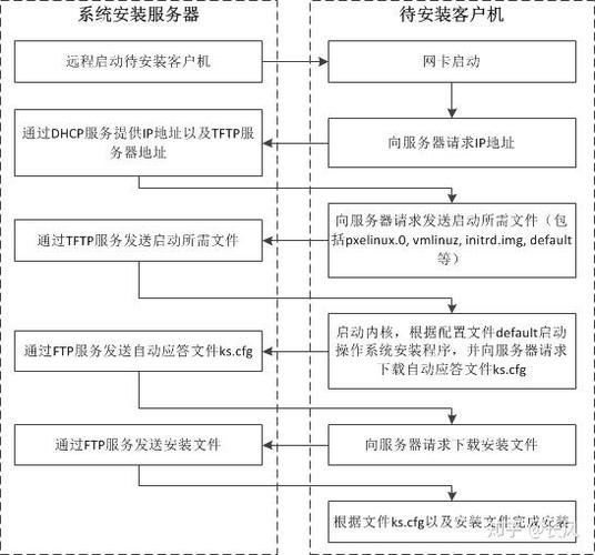 中标麒麟linux系统安装_中标麒麟安装rpm_中标麒麟linux安装