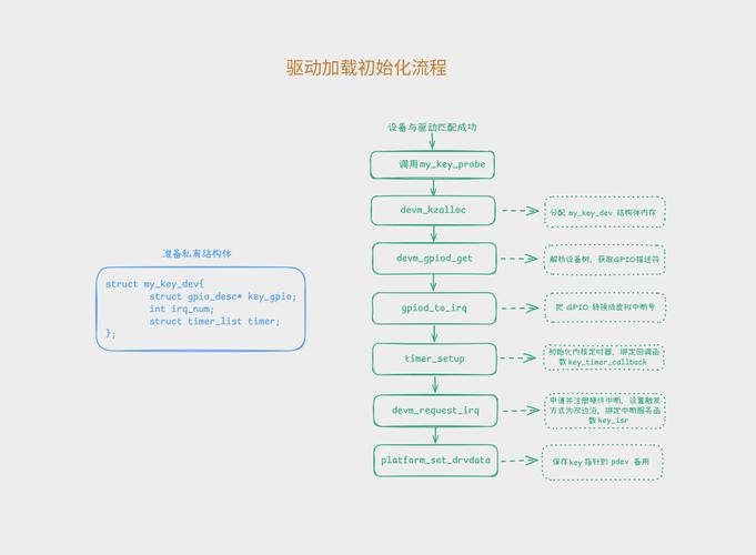 linux tty驱动_驱动Linux版本_驱动器维修