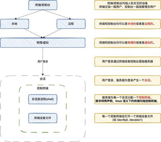 驱动器维修_驱动Linux版本_linux tty驱动