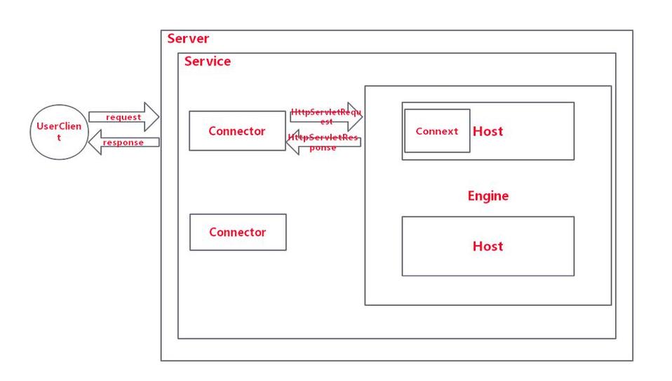 inode智能客户端 linux_linux客户端什么意思_智能客户端是什么意思
