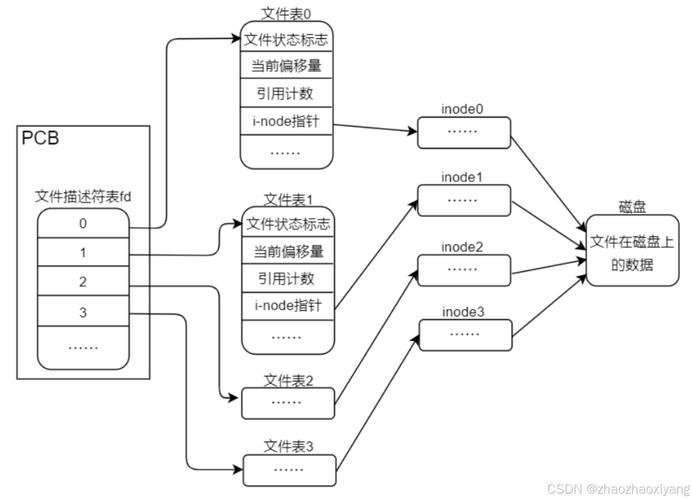 inode智能客户端 linux_智能客户端是什么意思_linux客户端什么意思