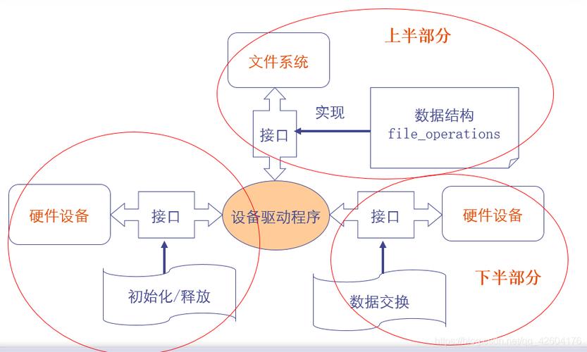 驱动精灵万能网卡版_s3c2440 linux 驱动_驱动器维修