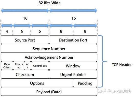 linux追踪命令_linux追踪进程_追踪linux tcp/ip代码运行