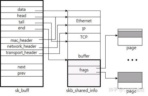 追踪linux tcp/ip代码运行_linux追踪进程_linux追踪命令