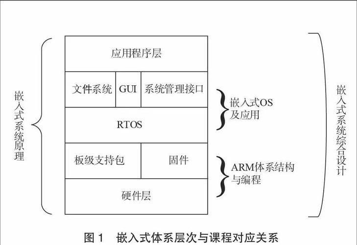 C++程序员薪资20-50K_嵌入式linux应用层开发_C++在金融科技中的硬核价值