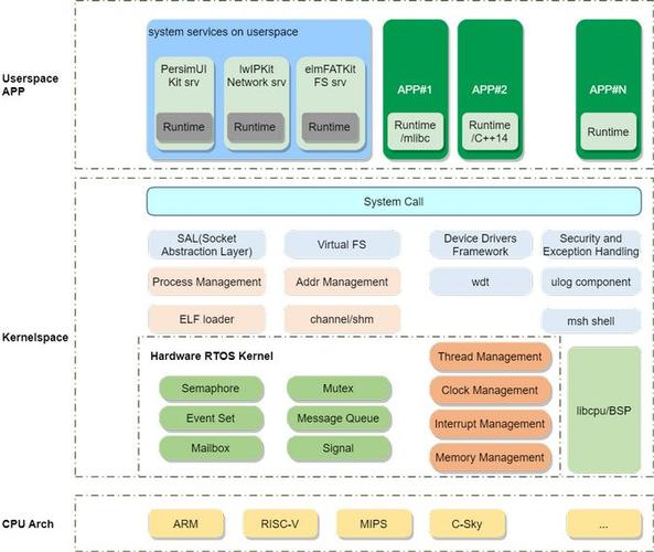 嵌入式linux应用层开发_C++程序员薪资20-50K_C++在金融科技中的硬核价值