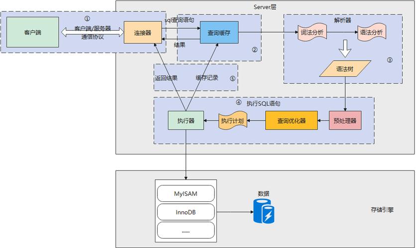 启动器FCL下载_linux oracle 启动_启动子和终止子