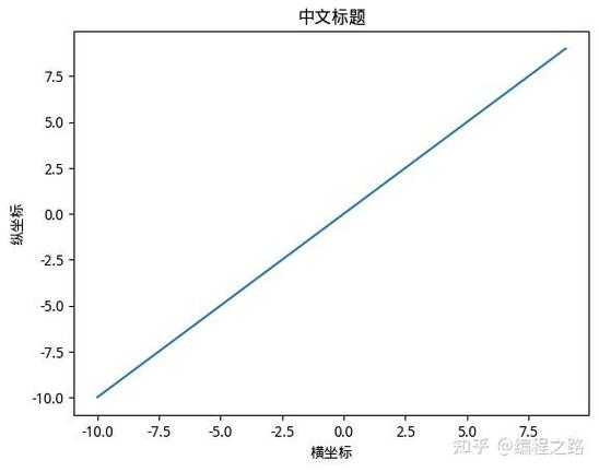 linux中文字体推荐_linux 中文字体下载_linux字体文件在哪里