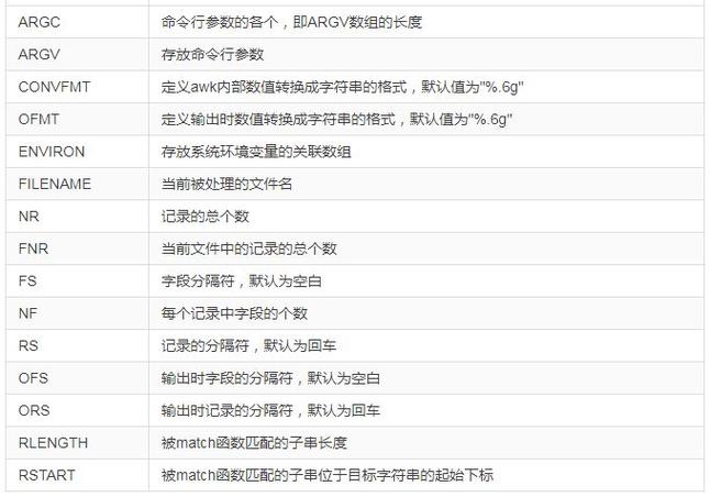 linux的awk命令_命令linux_命令的英文