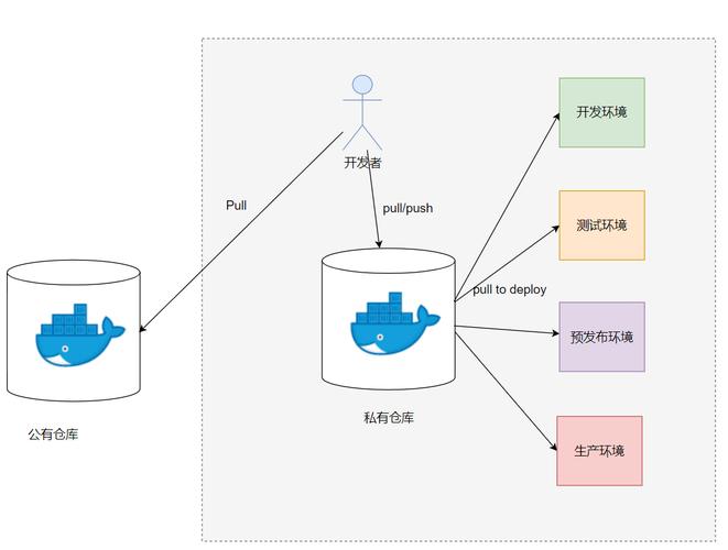 docker 仓库 权限配置_docker私有仓库搭建_docker仓库配置