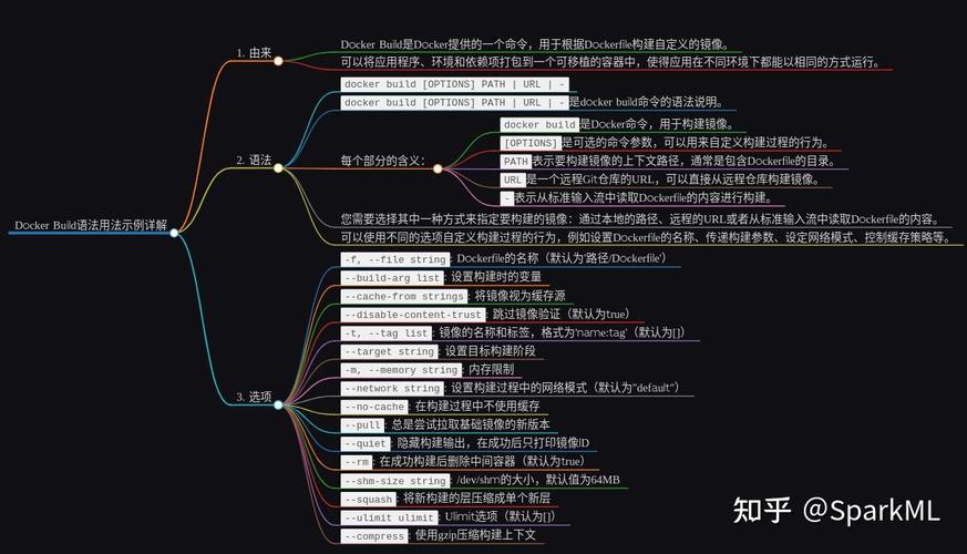Go微服务_docker build v_gRPC高性能通信