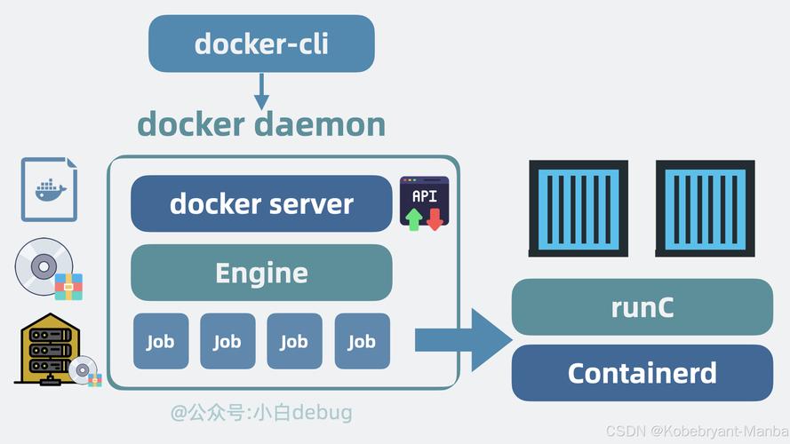docker build v_Go微服务_gRPC高性能通信