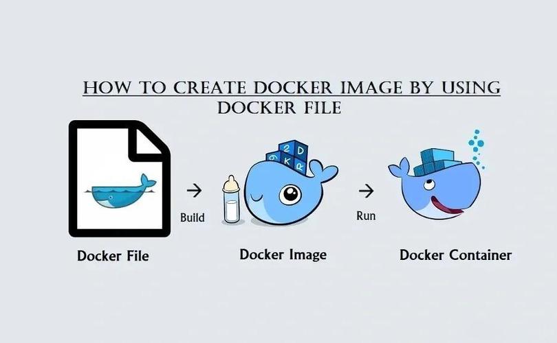 Go微服务_docker build v_gRPC高性能通信