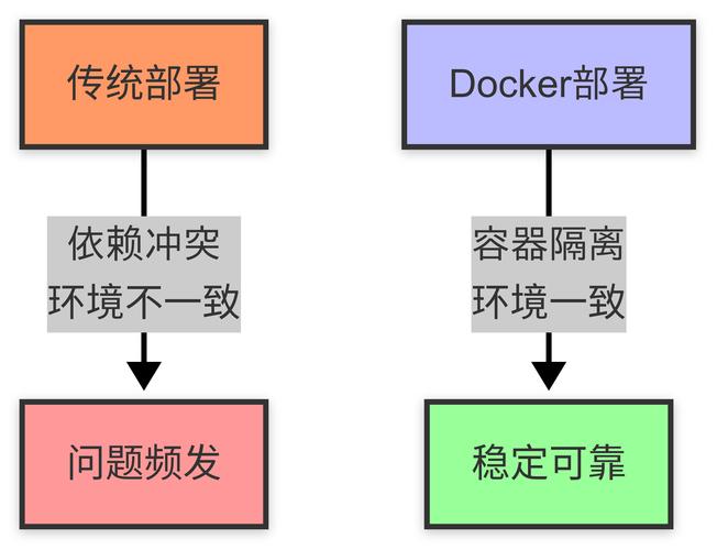 gRPC高性能通信_docker build v_Go微服务