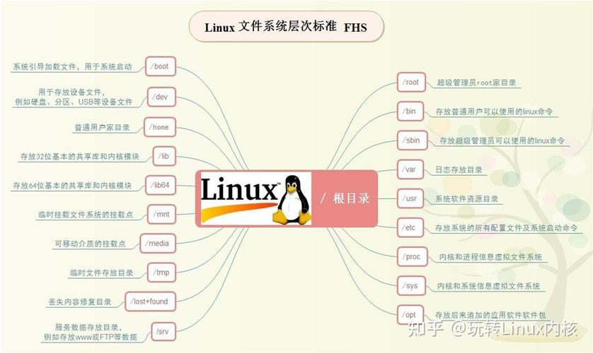 linux内核驱动程序_linux内核驱动api手册_linux内核驱动模型详解