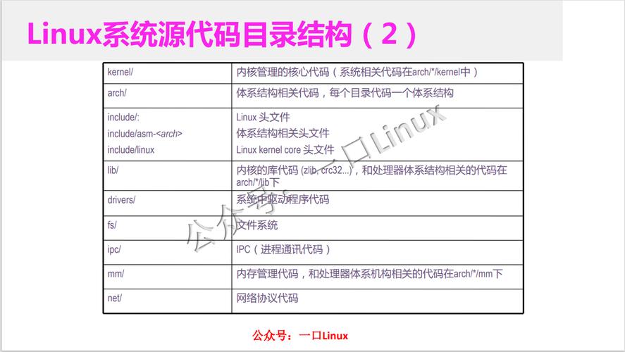 linux内核驱动程序_linux内核驱动api手册_linux内核驱动模型详解