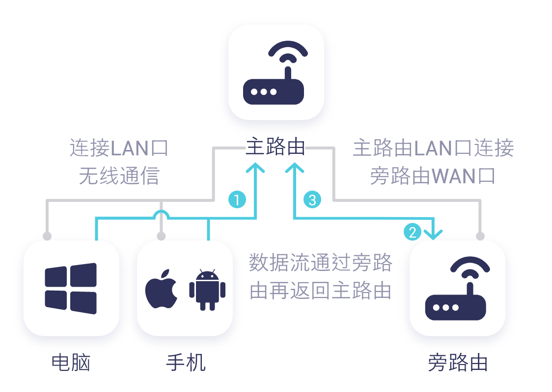 docker 宿主机ip_DDNS动态域名解析Lucky_NAS公网IP远程访问