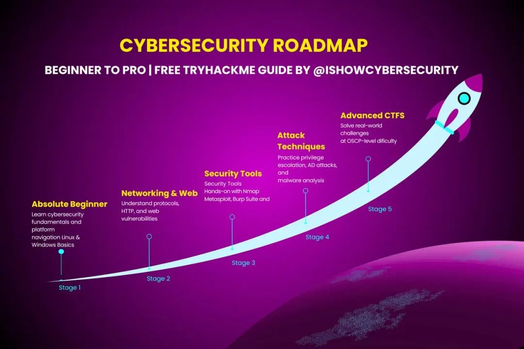 Kali Linux安装教程 新手必备渗透测试工具 学习路线推荐_重装linux系统