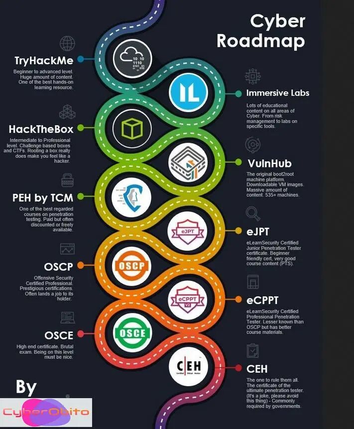 Kali Linux安装教程 新手必备渗透测试工具 学习路线推荐_重装linux系统