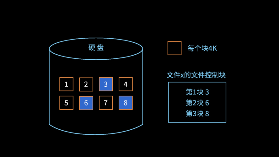 安装linux系统的步骤_inode linux 安装_安装linux虚拟机