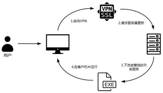 linux vpn 客户端软件_linux vpn 客户端软件_linux vpn 客户端软件