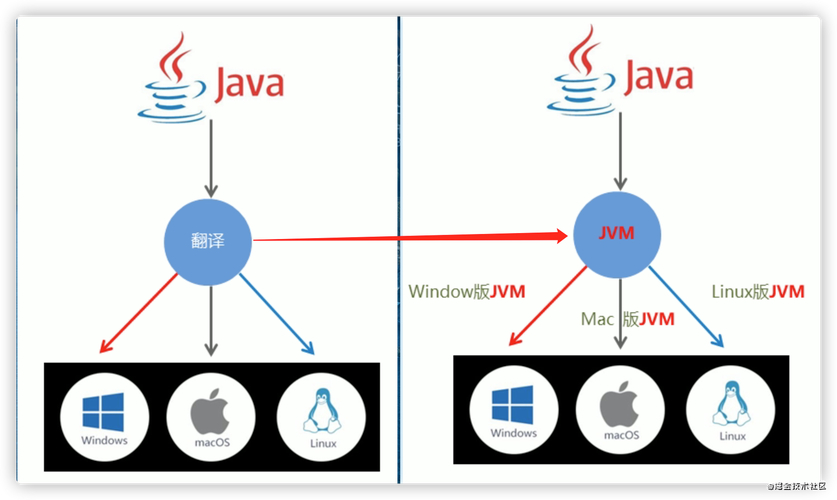 Java SE 6平台优势_Java SE 6主要特点_linux jdk16 64位 官方下载