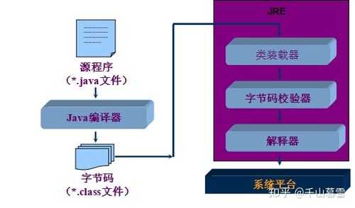 Java SE 6主要特点_linux jdk16 64位 官方下载_Java SE 6平台优势