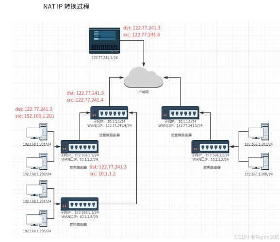 linux人社区_社区人员属于什么身份_社区人员名单