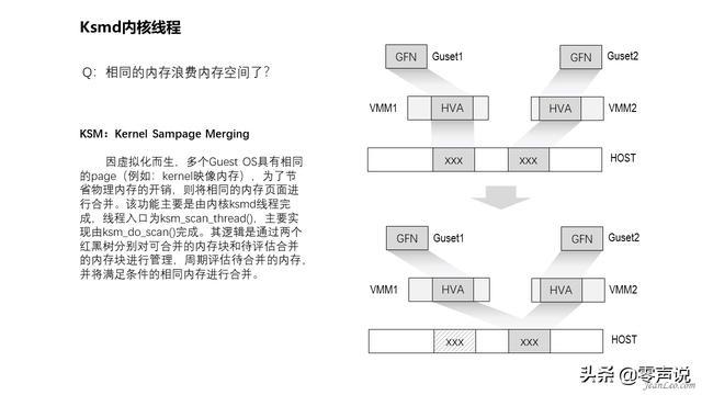 虚拟内存linux_深入理解linux虚拟内存_linux系统如何支持虚存